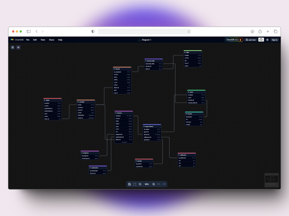 Modelo DB (MySQL)